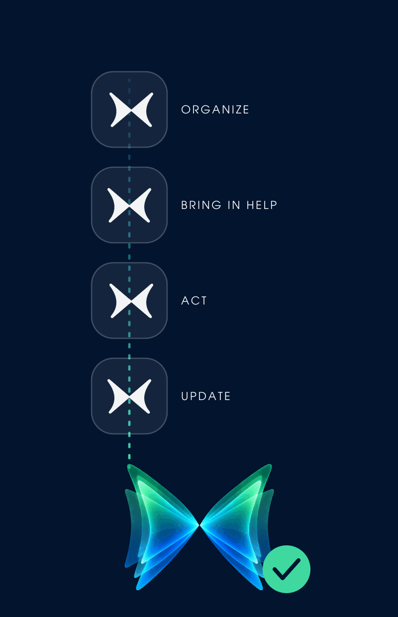 A job running step by step: organize, bring in help, act, update, then done.